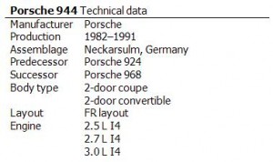 Porsche 944 Technical data
