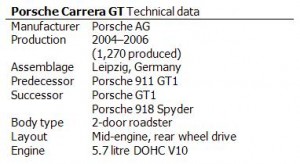Porsche Carrera GT Technical data