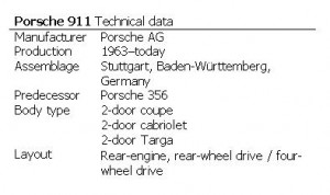 Porsche 911 Technical data